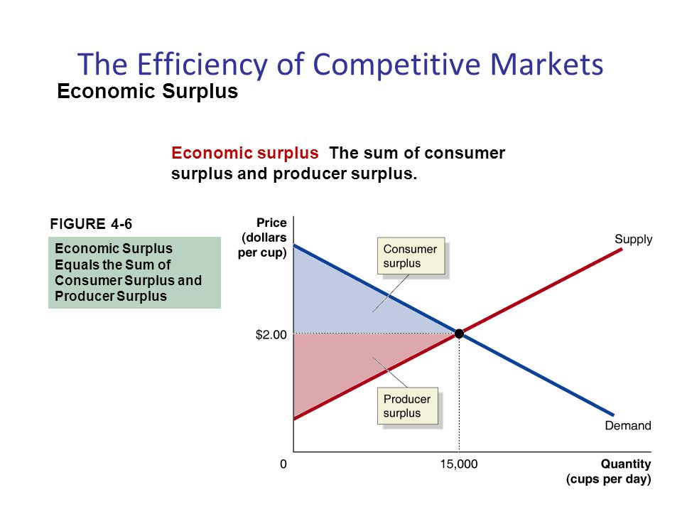 Competition (economics)